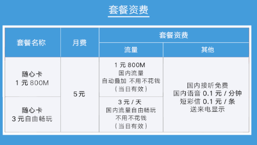 大庆联通 大庆联通随心卡 月费5元放肆嗨,全国流量日租卡