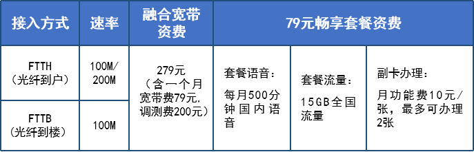 2022大庆电信宽带WIFI套餐资费价格表 黑龙江大庆宽带办理安装